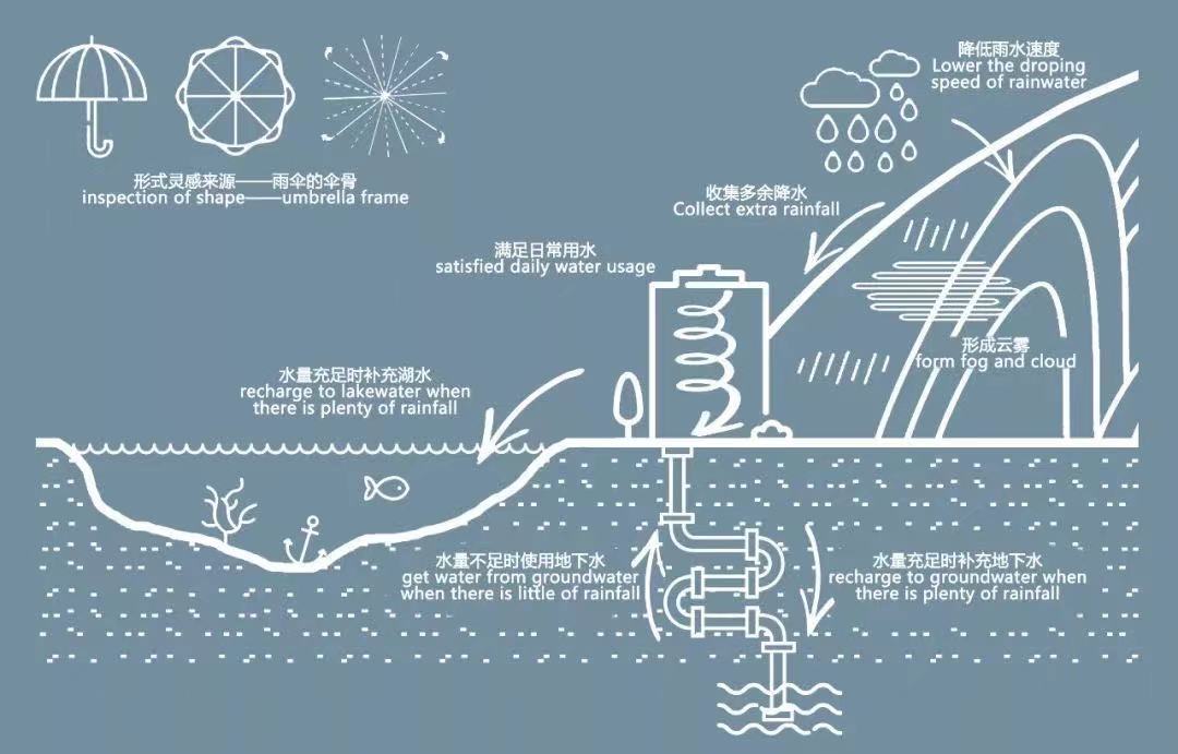 什么是城市水循環 城市水循環包括哪些環節(圖3)