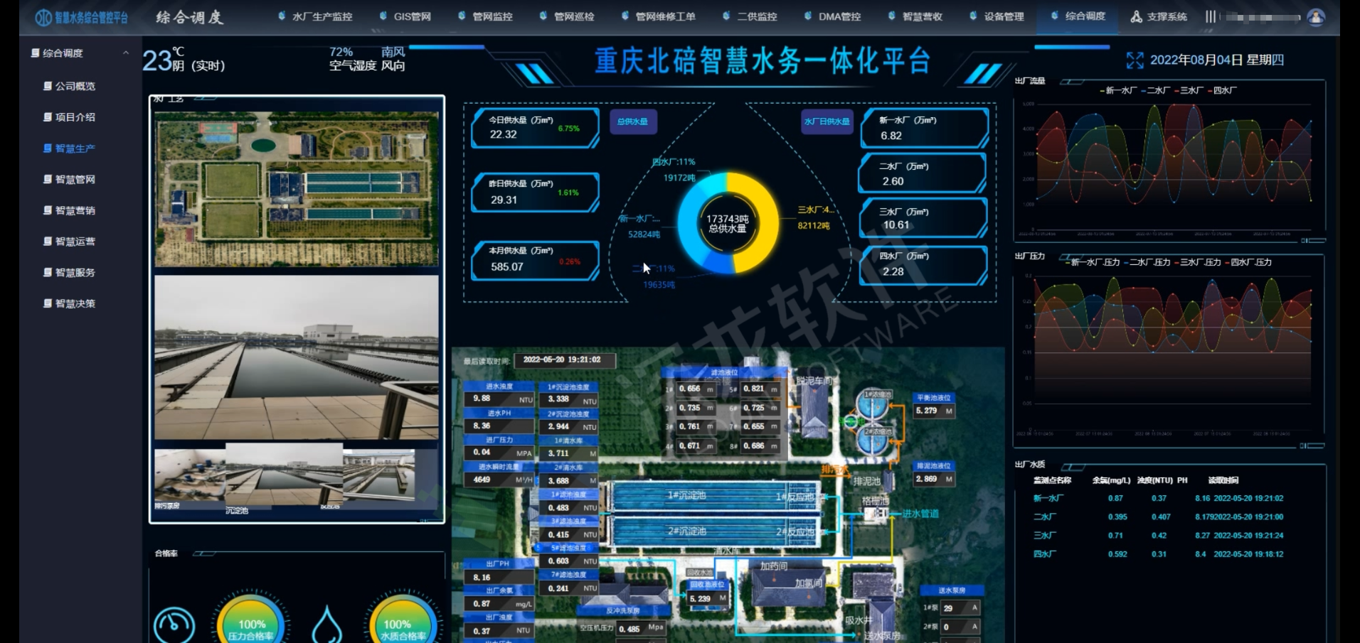 水務行業數字化轉型是可持續發展的趨勢(圖3)