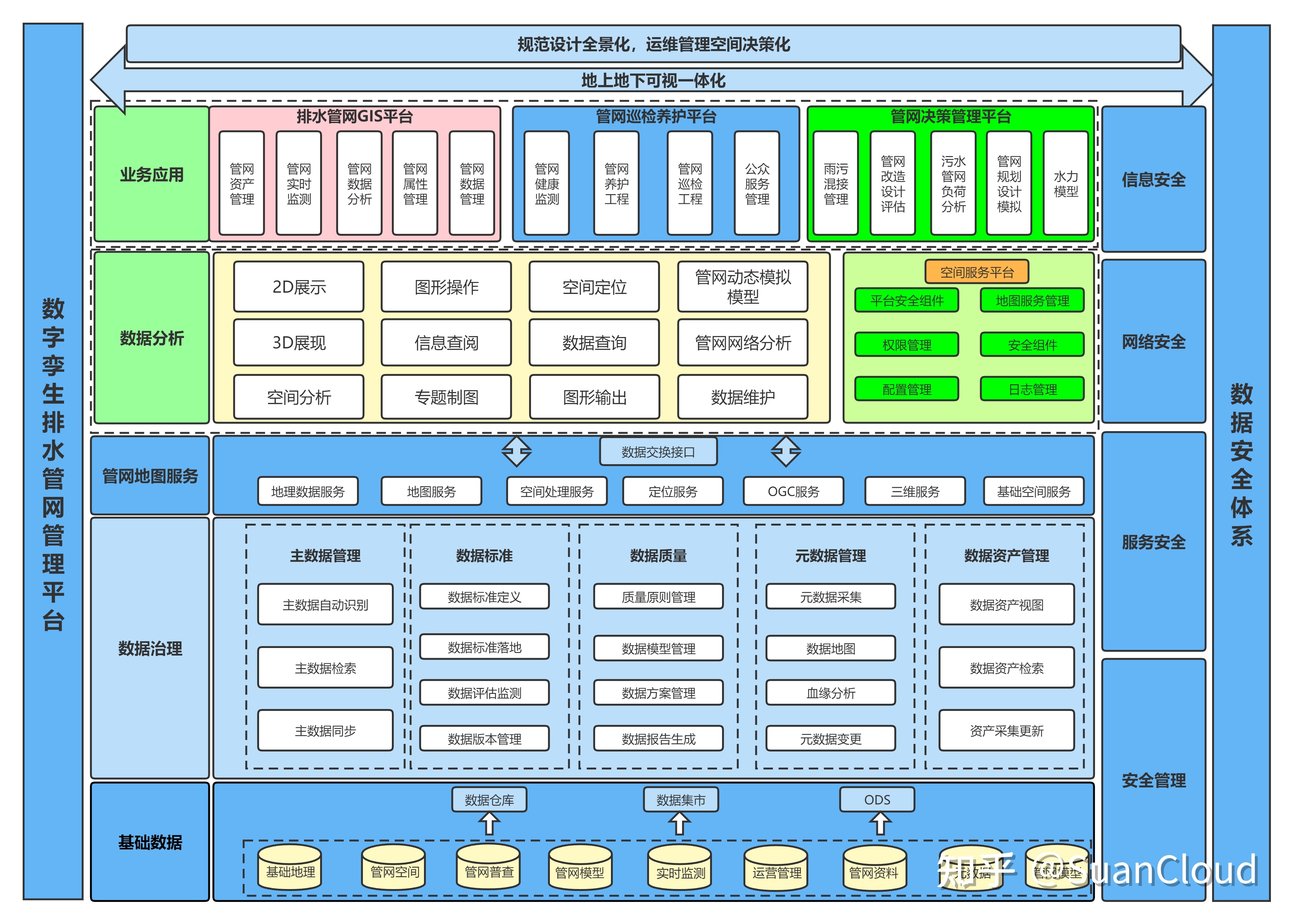 公用事業包括哪些 公用事業如何提高用水效率？(圖4)