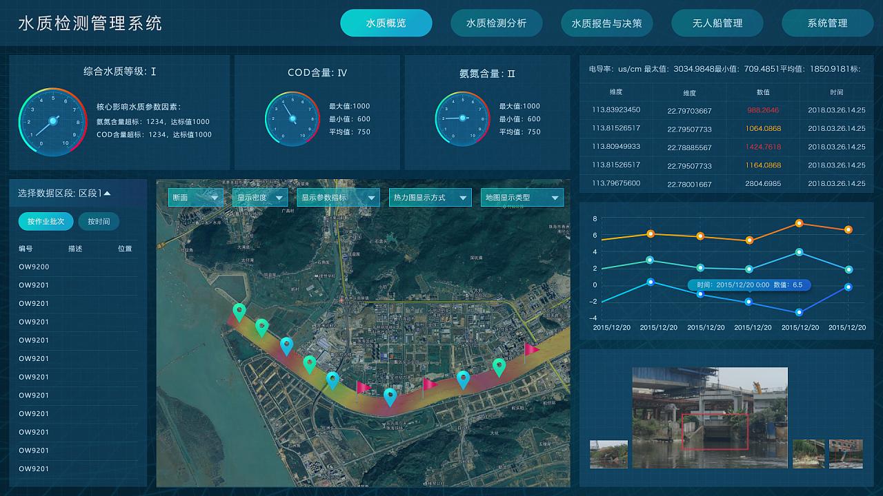 公共事業(yè)借助地理信息系統(tǒng)（GIS）提升用水效率的三大場景