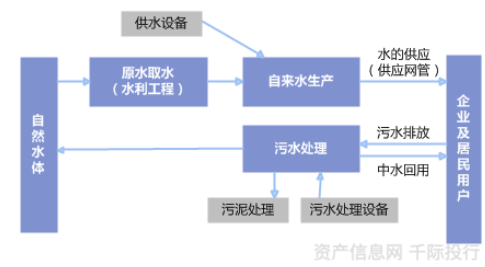 水務行業價值分析(圖1)