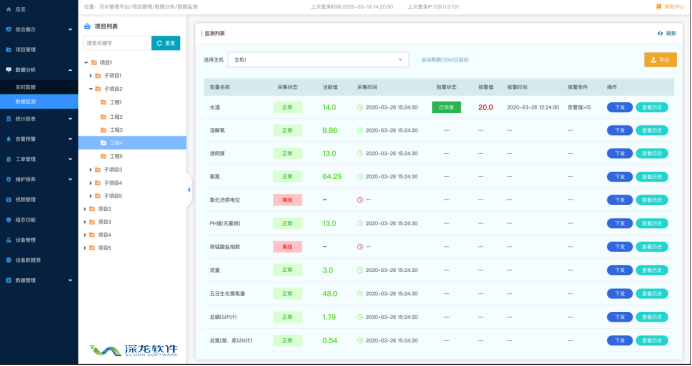 智慧化進程加快 誰來為城鎮(zhèn)污水處理買單？(圖3)