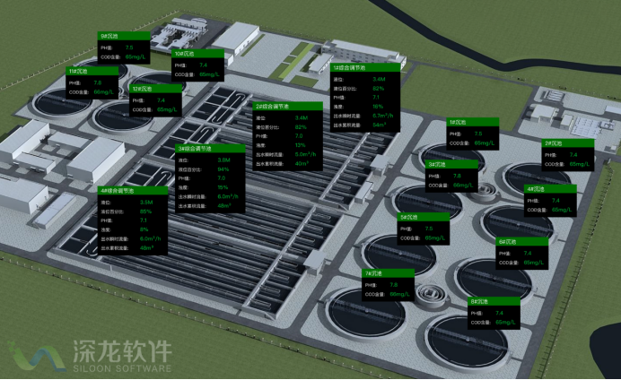 智慧水務污水處理平臺 讓污水處理廠智慧運行(圖2)