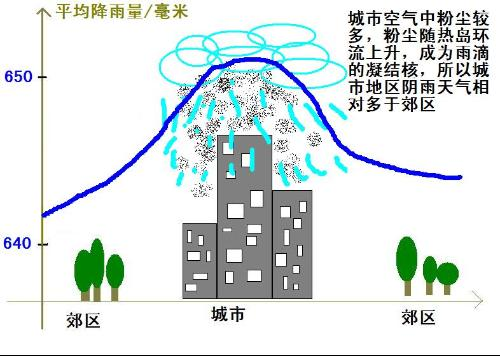 城市內(nèi)澇的原因及解決措施(圖2)