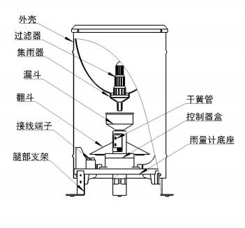 降雨量是怎么測(cè)量的 降雨量實(shí)時(shí)監(jiān)測(cè)方法(圖3)