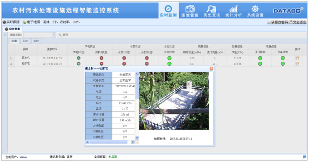 怎么處理農村污水 信息化——農村生活污水處理管理的最好方式(圖1)