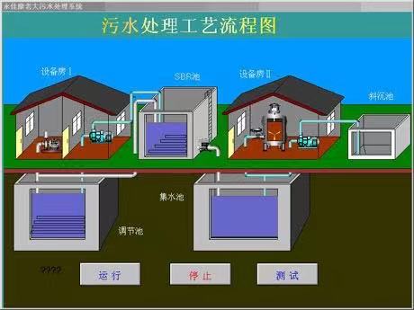 怎么處理農村污水 信息化——農村生活污水處理管理的最好方式(圖2)